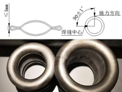 Thử Nghiệm Tính Năng