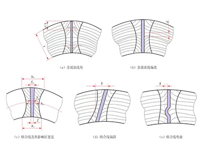 Phân Tích Cấu Trúc Kim Loại