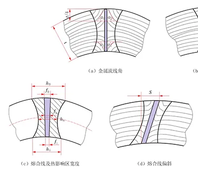Phân Tích Cấu Trúc Kim Loại